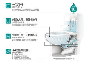 卫浴实业引领现代家居新潮流